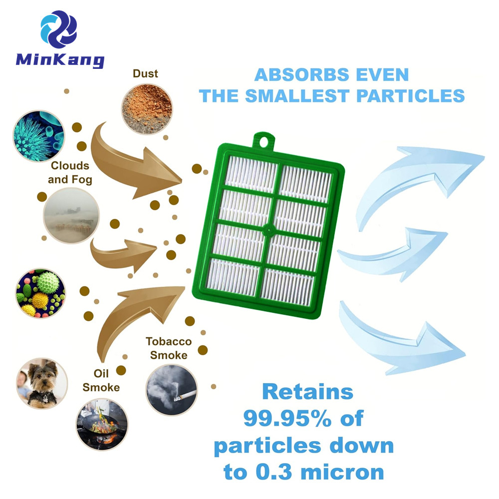 Сменный Hepa-фильтр S-Filter 1130939-01 для Electrolux EL012B EL012W подходит для вертикального пылесоса Harmony, Aptitude